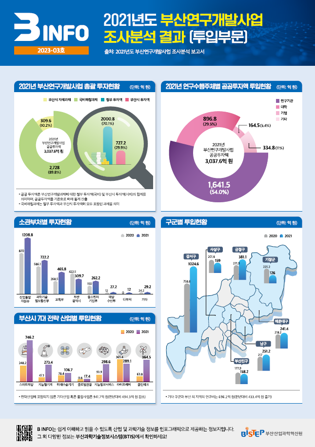 B-INFO 2023-03호.png