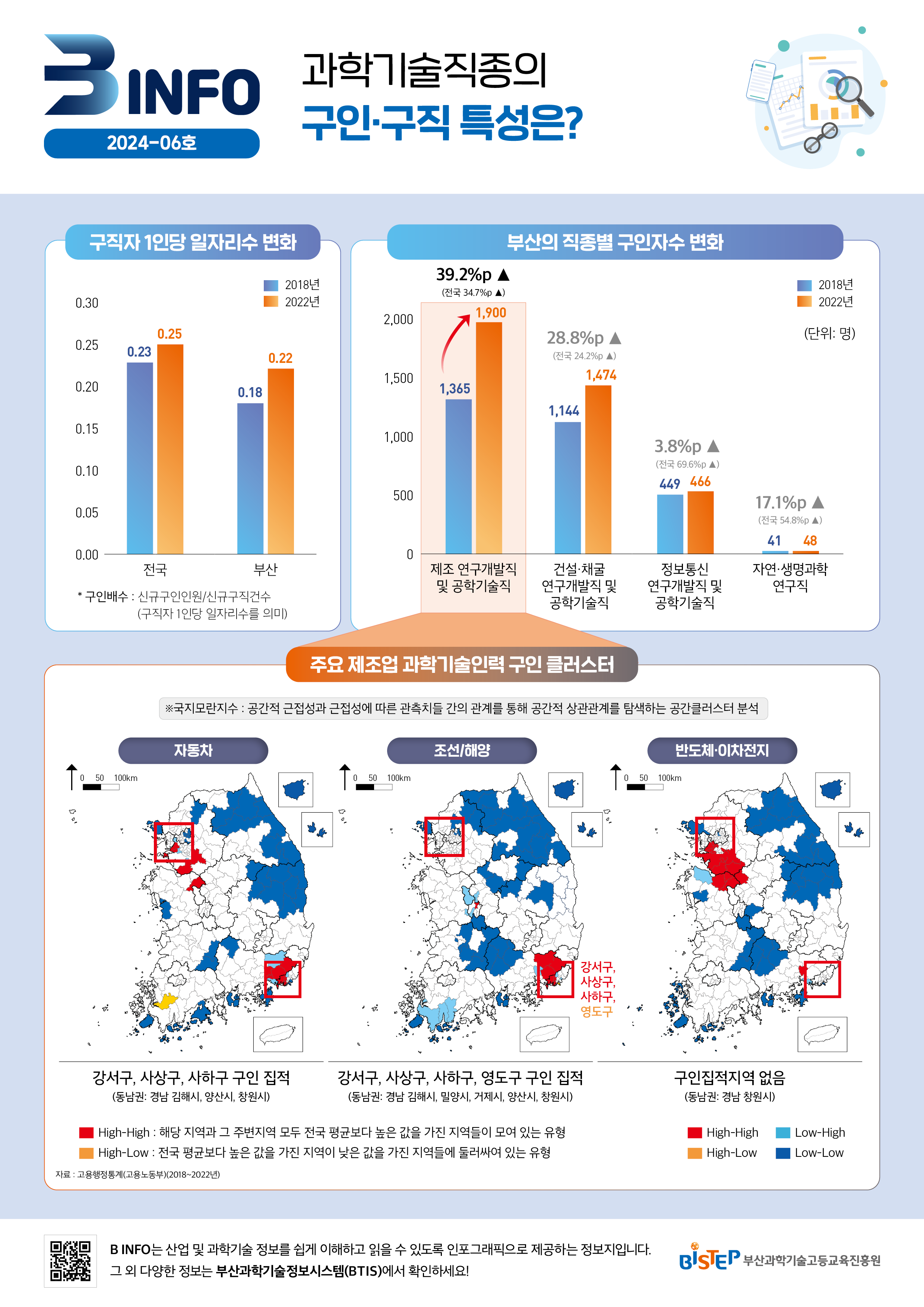 (B-INFO 2024-06호) 과학기술직종의 구인·구직 특성은.png