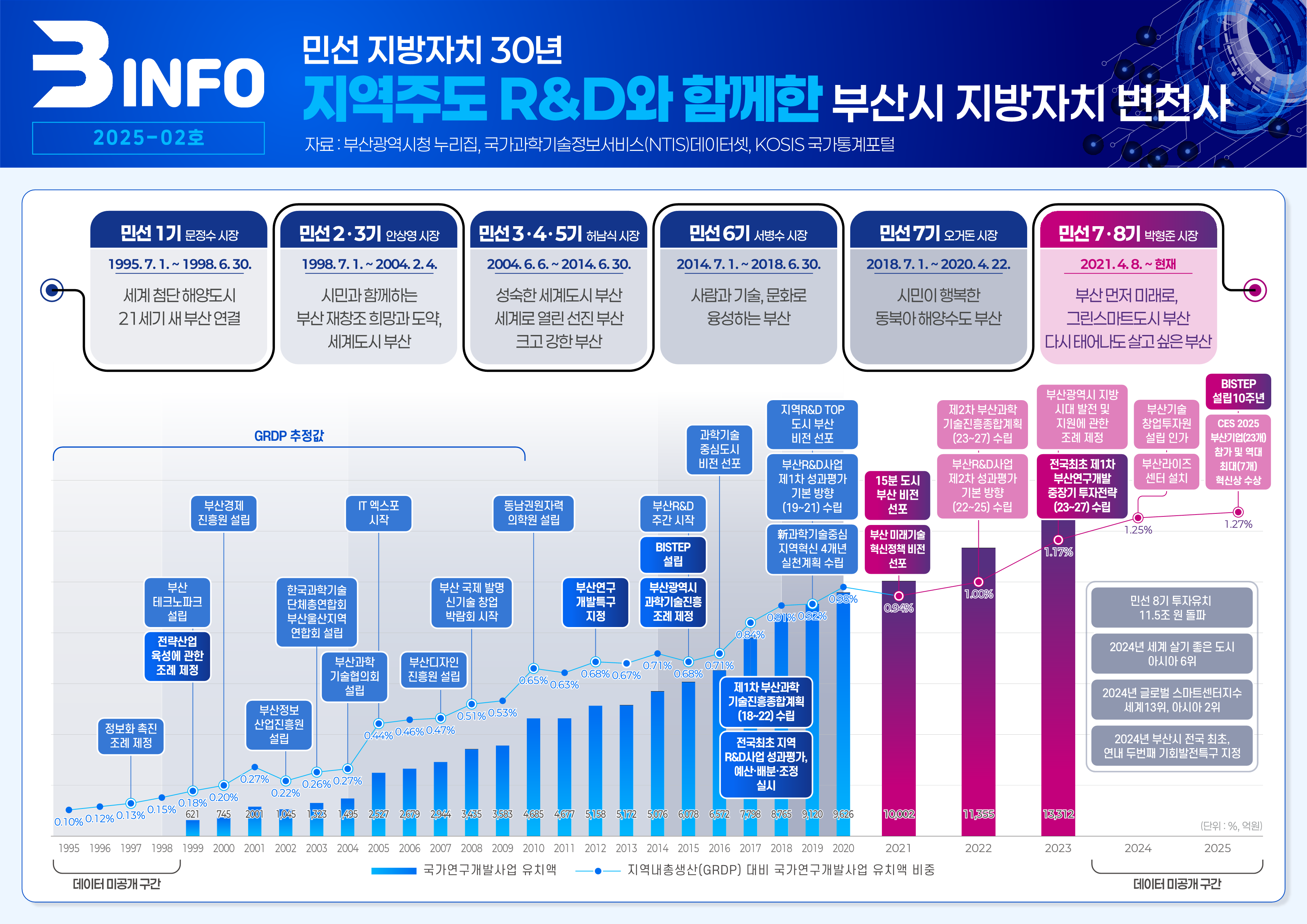 B-INFO 2025-02호-최종-0325_1.png