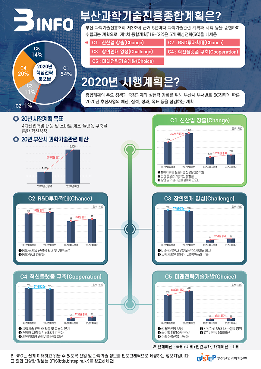 B INFO 9호(웹용).jpg